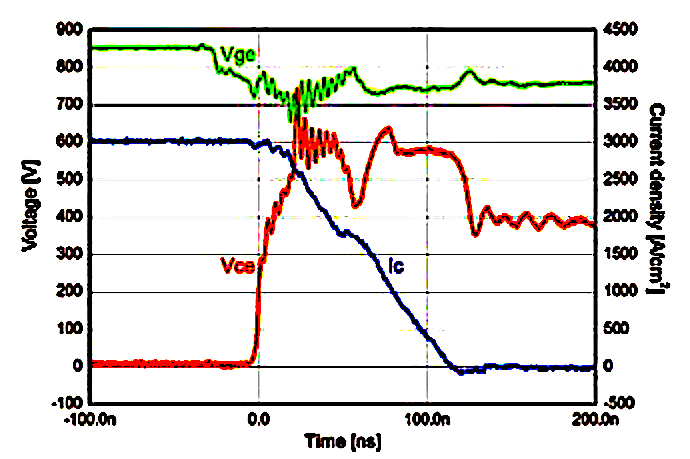 Dynamic lath up characteristics